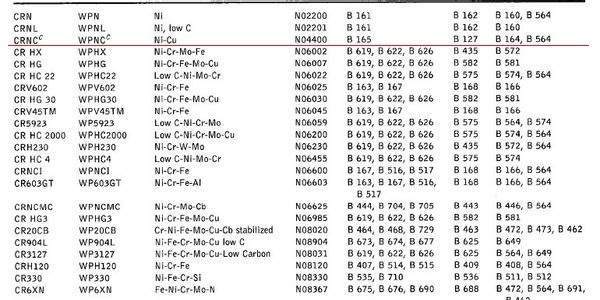 uns n044400对应中国的什么材料？