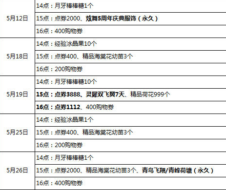 QQ炫舞五月回馈活动。