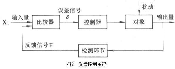 电气控制系统有哪两种？