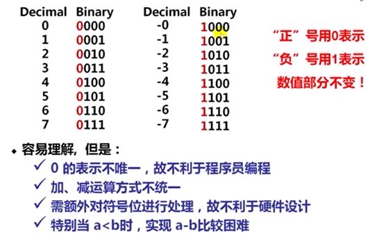 0的原码，反码，补码分别是什么？