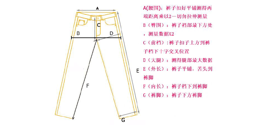 服装尺寸中的INSEAM是什么部位?