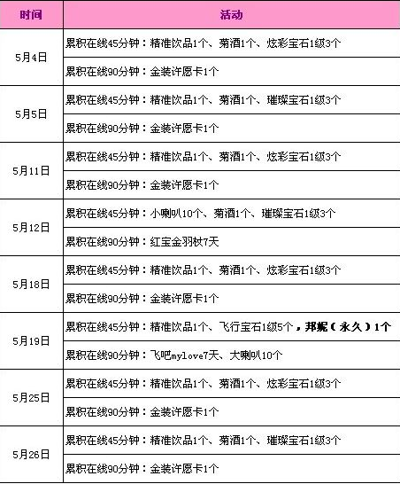 QQ炫舞五月回馈活动。