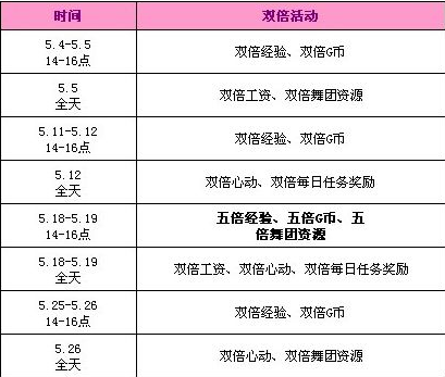 QQ炫舞五月回馈活动。