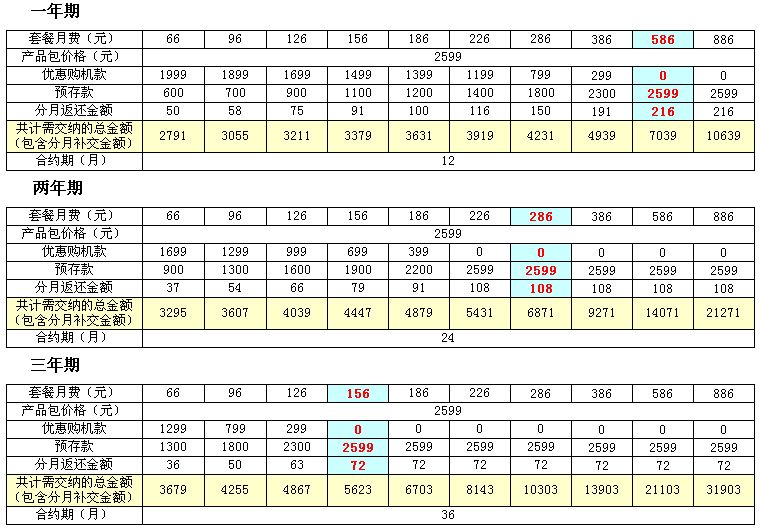 现在iphone4s合约机多少钱？