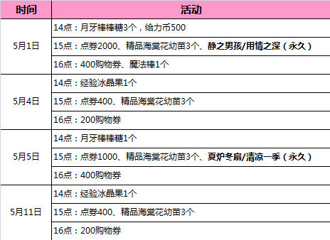 QQ炫舞五月回馈活动。