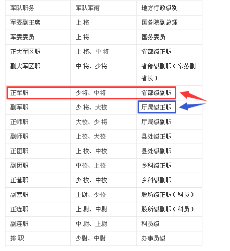 省公安厅厅长和少将军长那个的官大啊？
