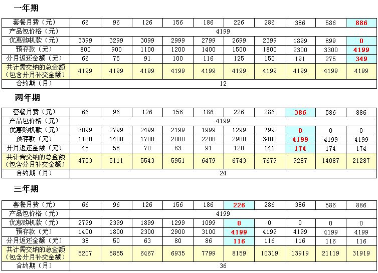 现在iphone4s合约机多少钱？