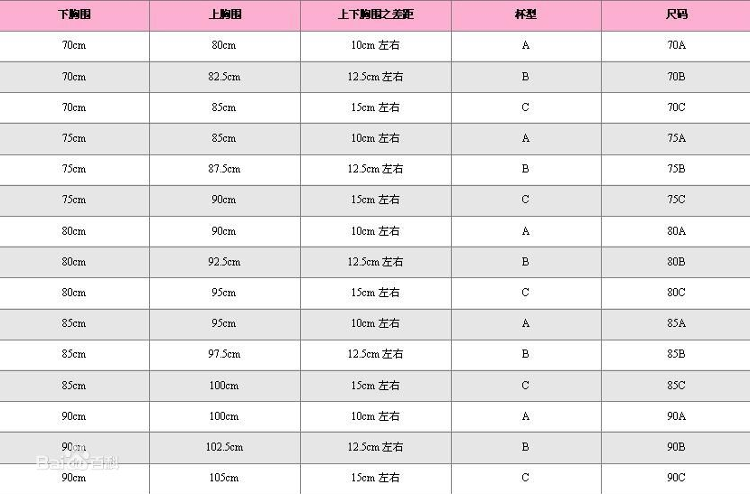 36C是多大罩杯？