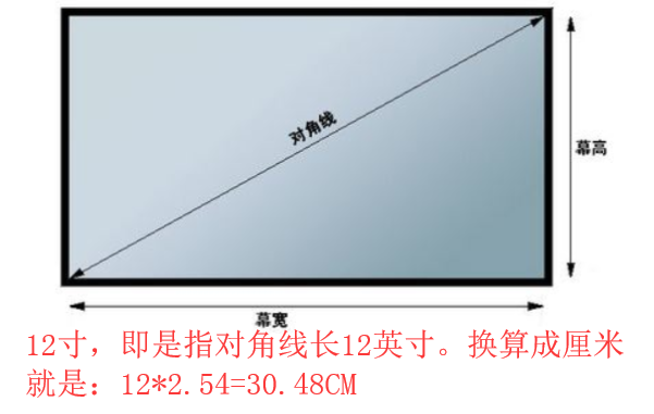 12英寸是多少厘米