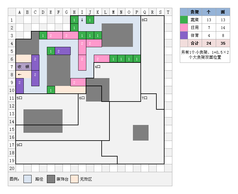 qq超市三店口碑三级怎么摆设？发来截图 谢谢
