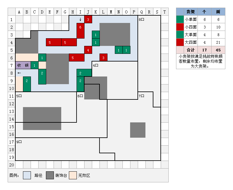 qq超市三店口碑三级怎么摆设？发来截图 谢谢