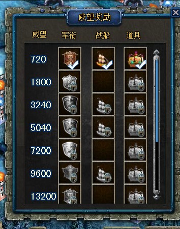 家园守卫战pvp各军衔需要的威望都是多少