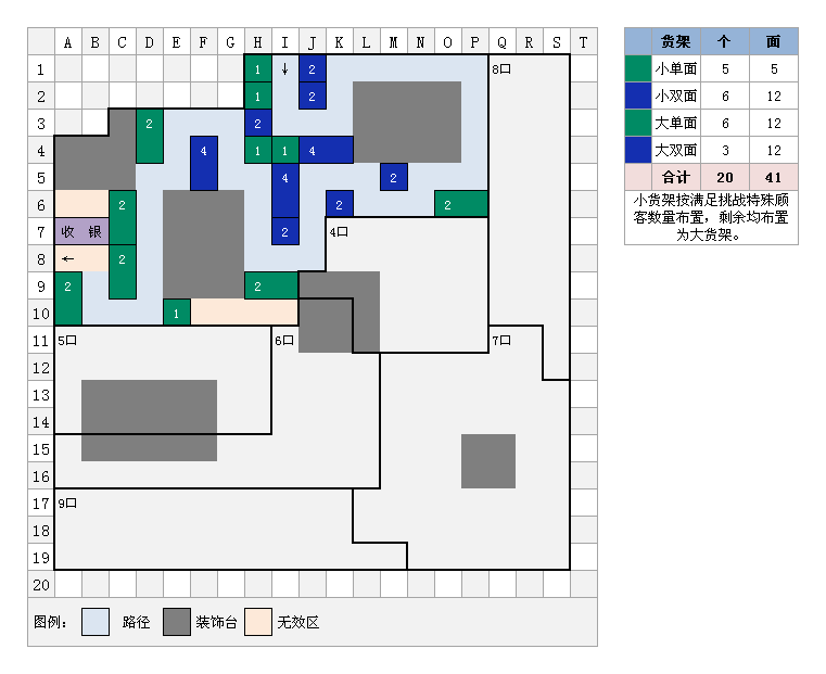 qq超市三店口碑三级怎么摆设？发来截图 谢谢