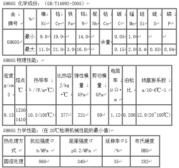 HS25合金是什么材料