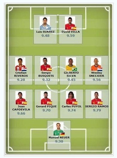 南非世界杯官方最佳阵容是什么？