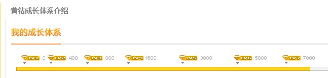 QQ黄钻要多久才可以上vip7