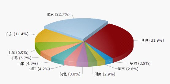 珠海团购网的优势