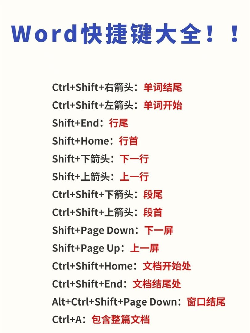 word2003快捷键有哪些