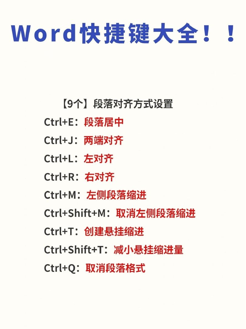 word2003快捷键有哪些