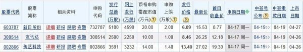 4月17日有什么新股申购
