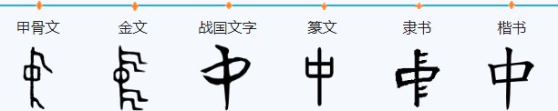 同心改革为祖国，猜一个字