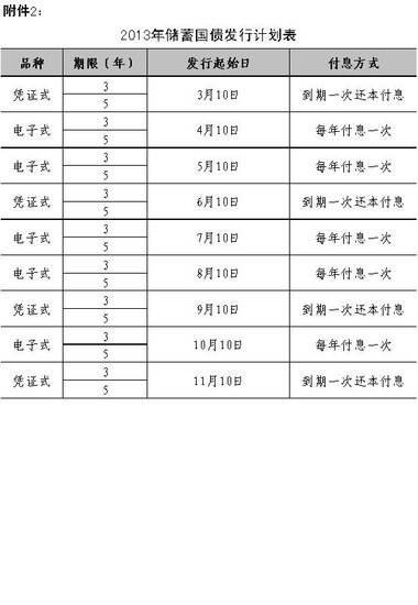 2013年国债利率表