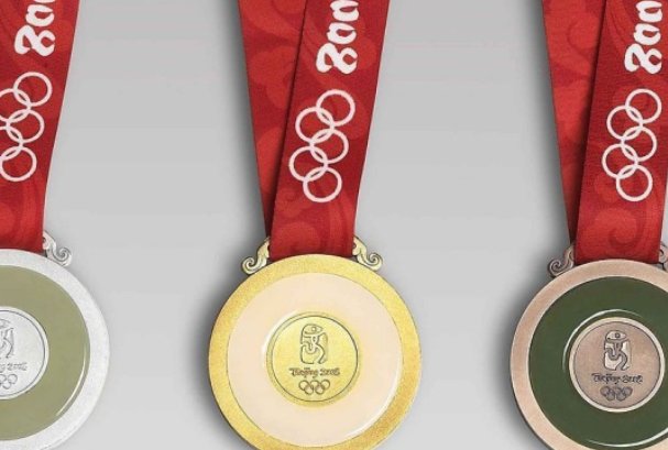 历届奥运会金牌排名