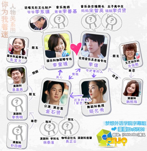 你为我着迷演员表