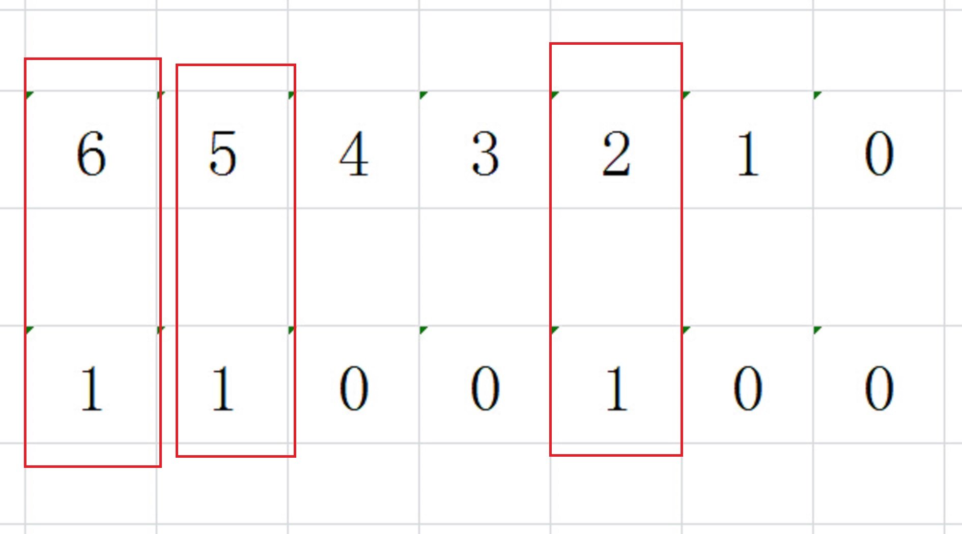 100怎么转换为二进制数？