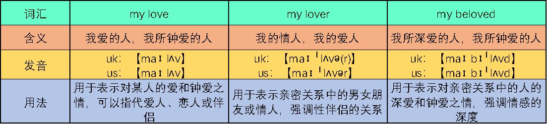 my love和my lover有什么区别吗？