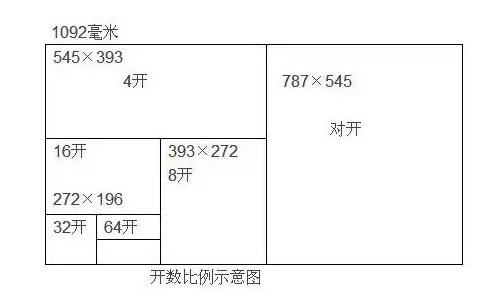 16k纸是多大尺寸a4？