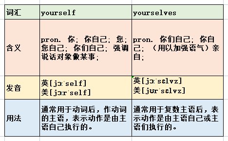 yourself的用法是什么？