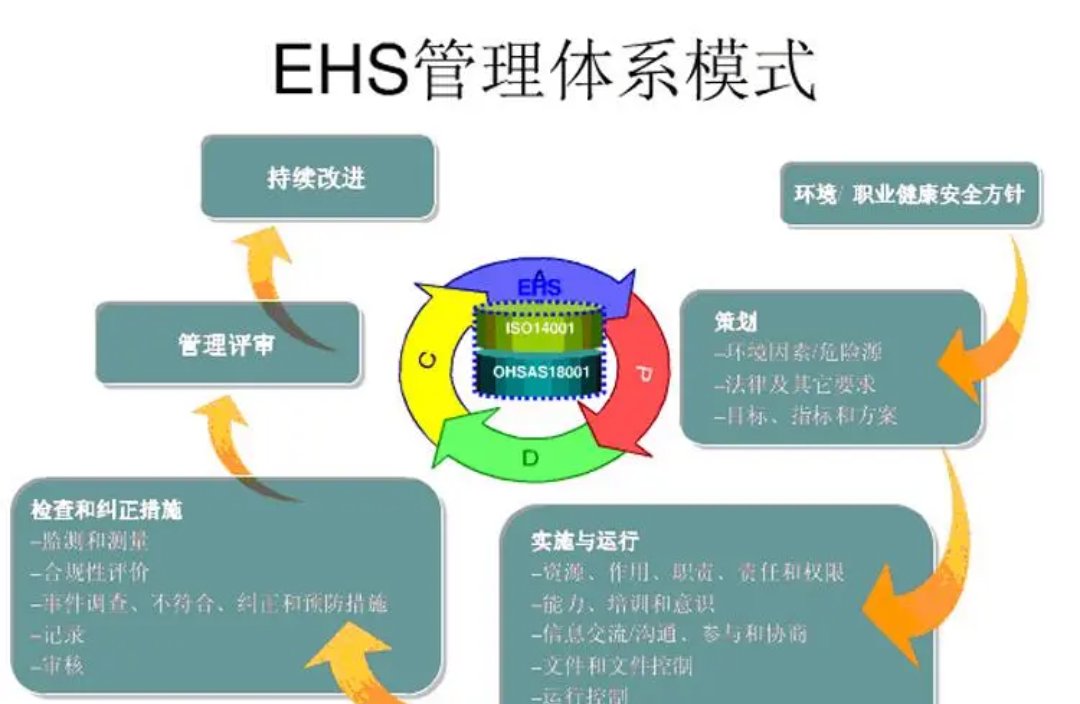 ehs是指什么