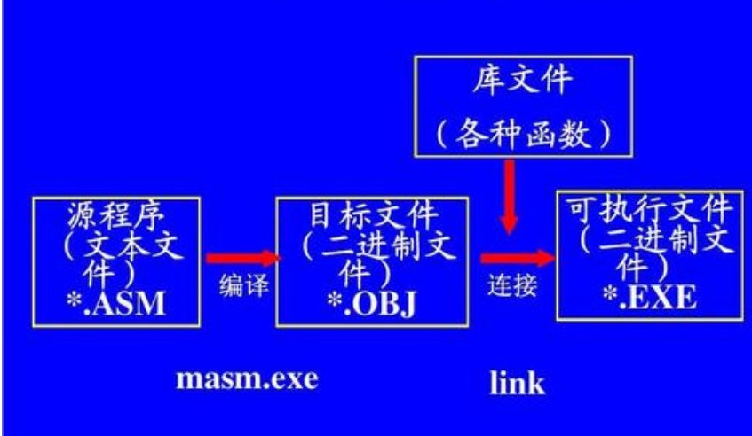 JG、 JGE有什么区别？