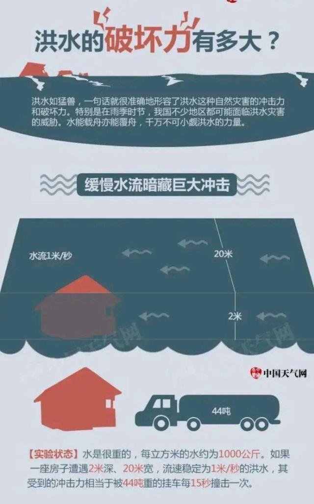 青海大通山洪已造成25人遇难,山洪的威力到底有多大?