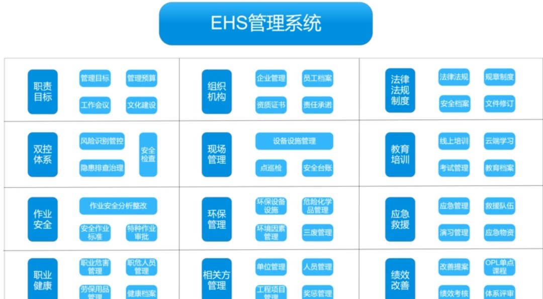 ehs是指什么