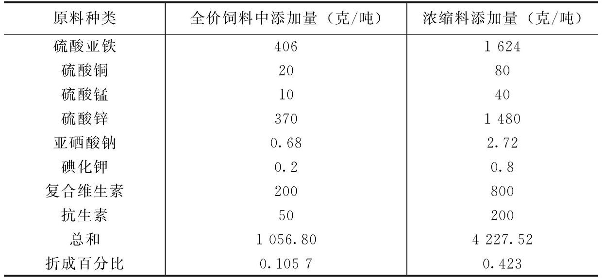 如何设计浓缩饲料配方？