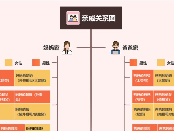 表哥是什么亲属关系