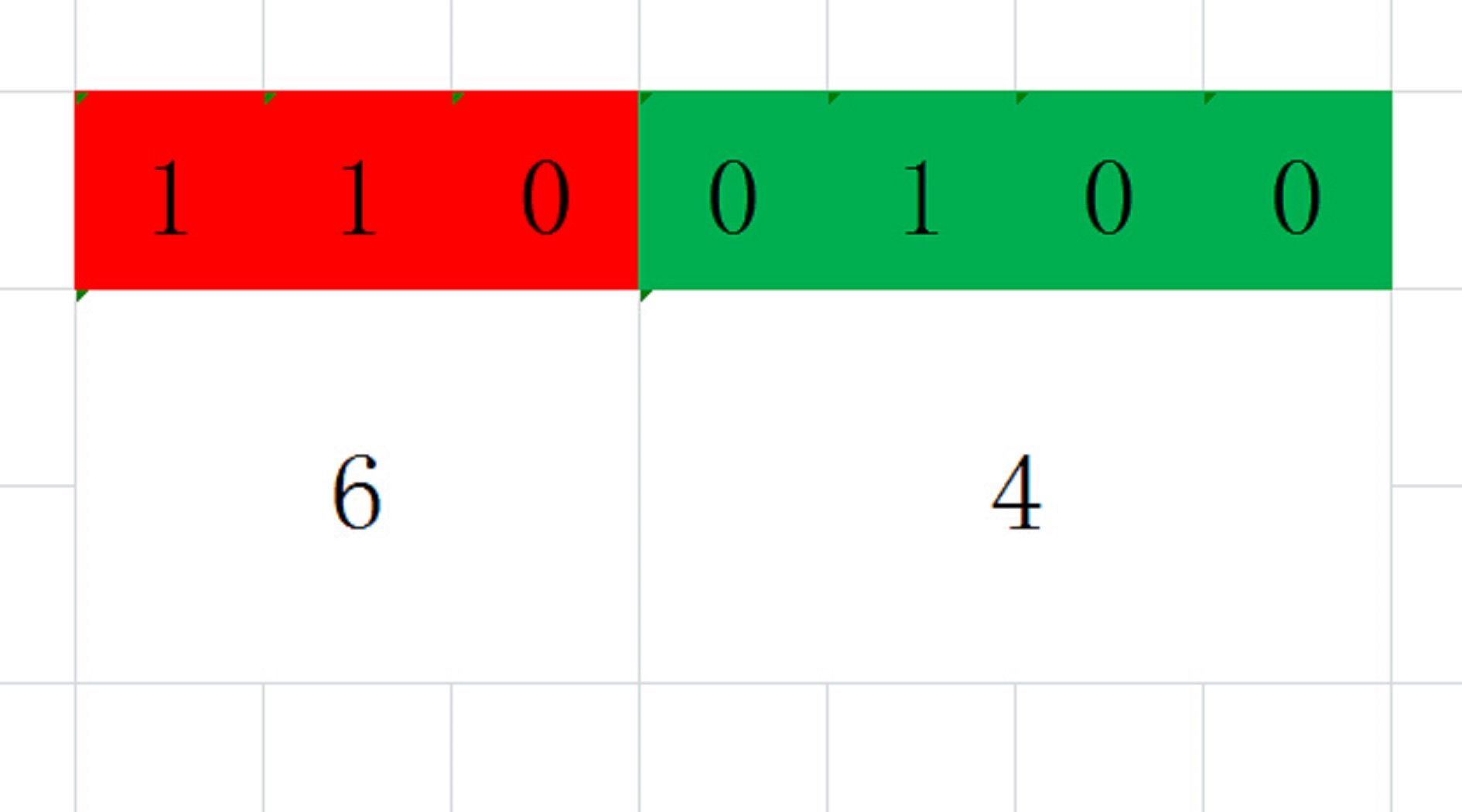 100怎么转换为二进制数？