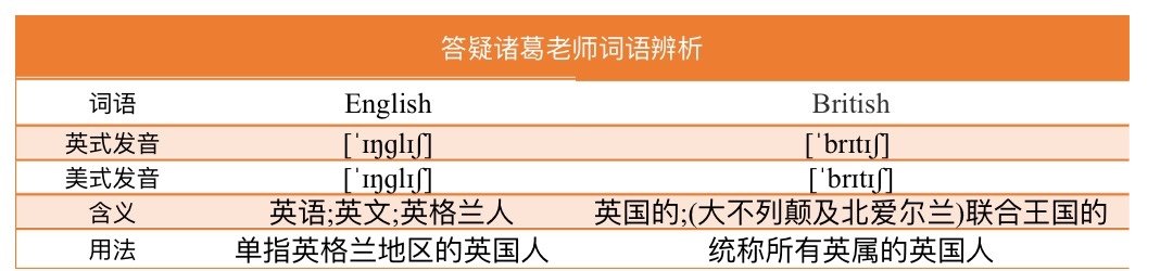 英国人用英语怎么说？