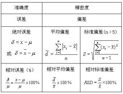 RSD是什么意思？