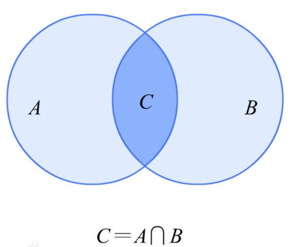 ∩是什么意思
