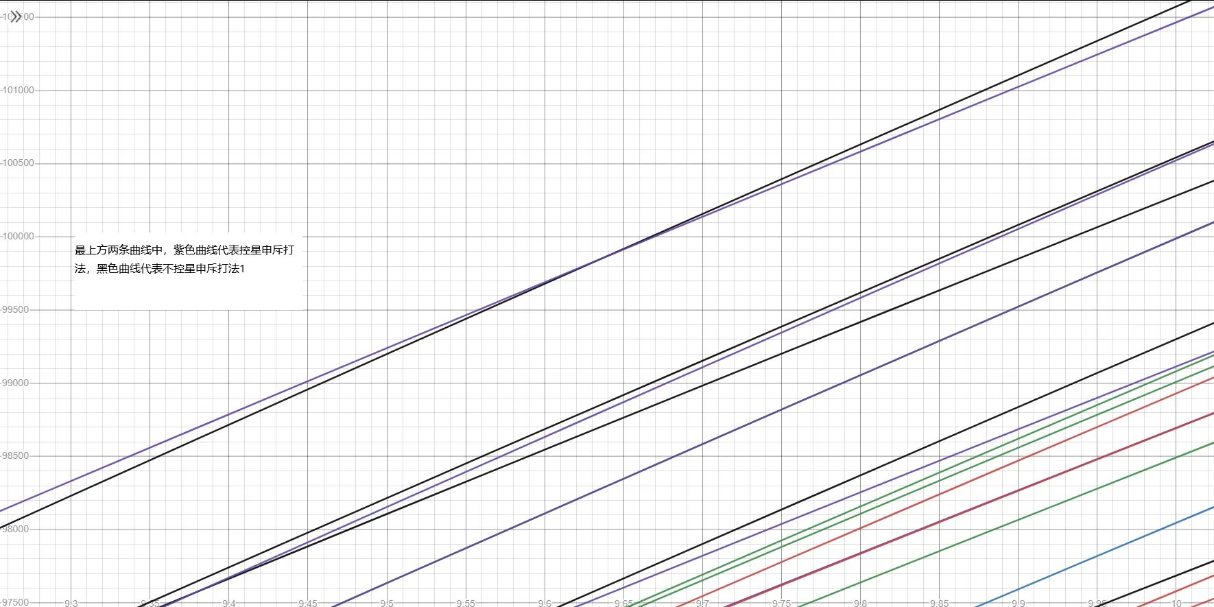 魔兽世界10.0敏锐贼手法是什么