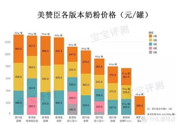 美赞臣奶粉怎么样