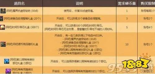 DNF网吧硬币怎么获得 可以兑换天空套的