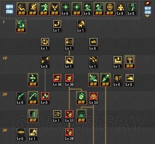 DNF女弹药二觉刷图加点 女弹药二觉后怎么加点