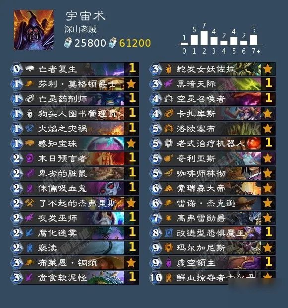 《炉石传说》宇宙术卡组怎么搭配 宇宙术卡组搭配分享