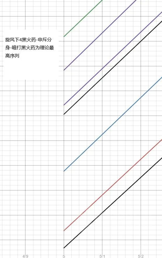 魔兽世界10.0敏锐贼手法是什么