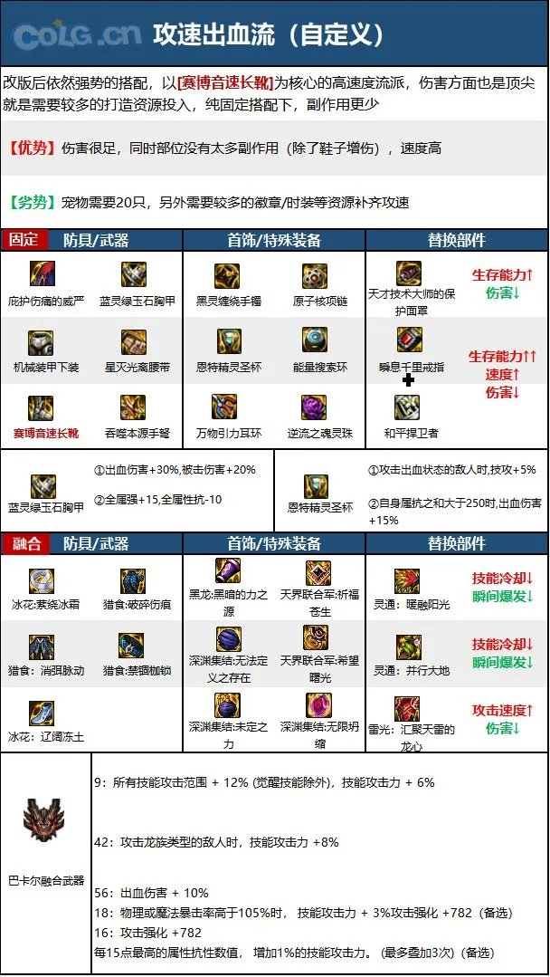 dnf110级版本男弹药毕业装备怎么搭配 2023男弹药毕业装备搭配指南