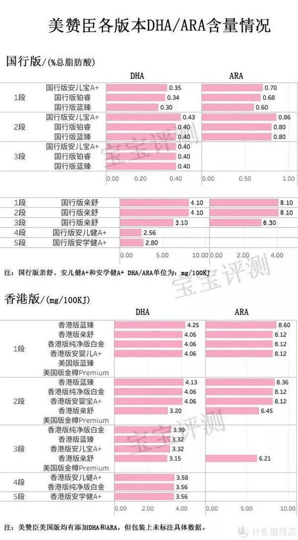 美赞臣奶粉怎么样